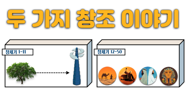 제3강 창세기2부(12-21장)