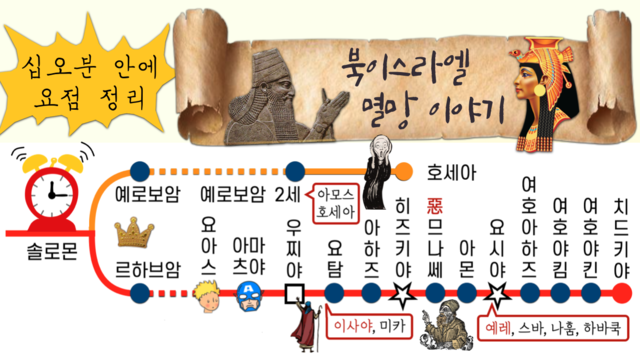 제61강 열왕기 10부 (2열왕15-17ㅣ이사야1-17ㅣ미카)