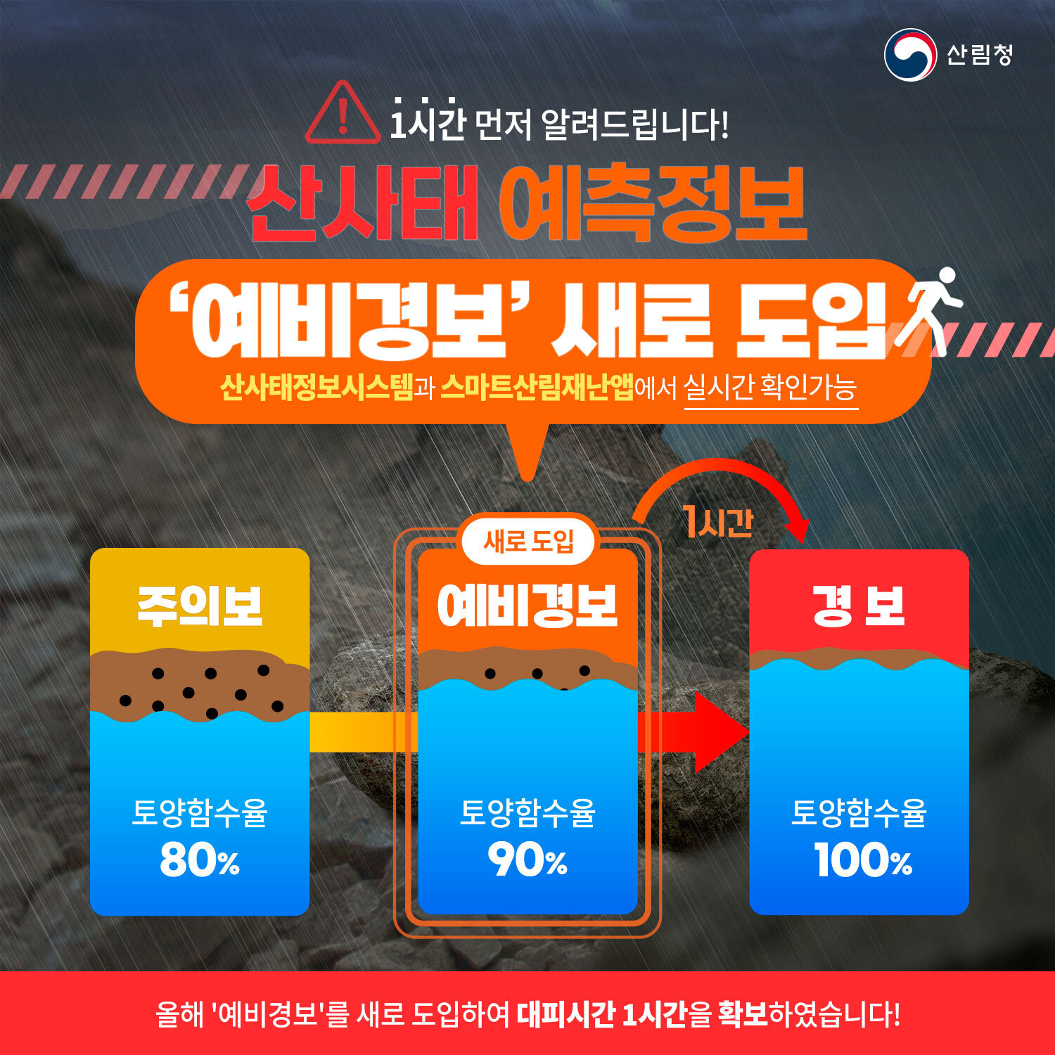 cpbc News : 산림청, 산사태 예측정보 추가해 1시간 주민대피 시간 확보